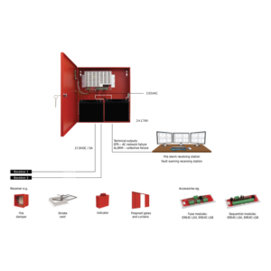 PD-5A17-FIRE Power Supply EN54-4 Certified - Image 3
